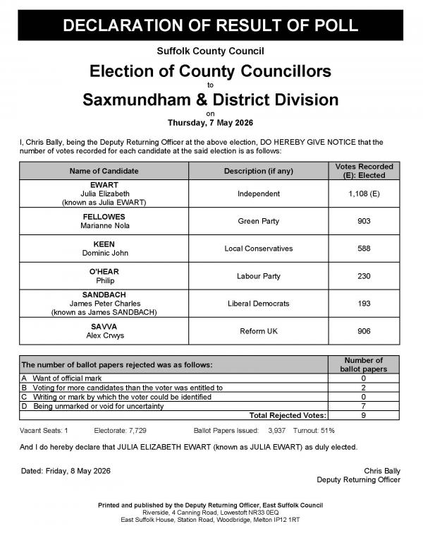 County Declaration of Result of Poll Saxmundham District2